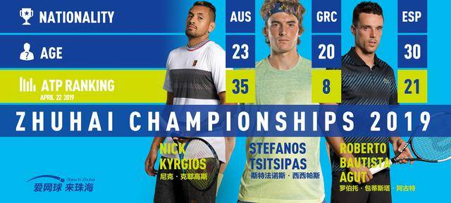 研发增长 研发增长