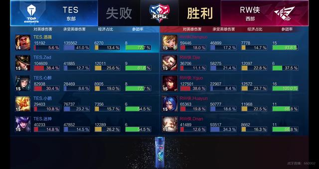 仍是最大命