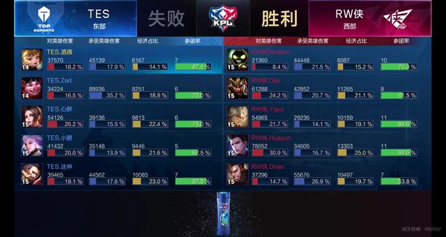 状态回暖与